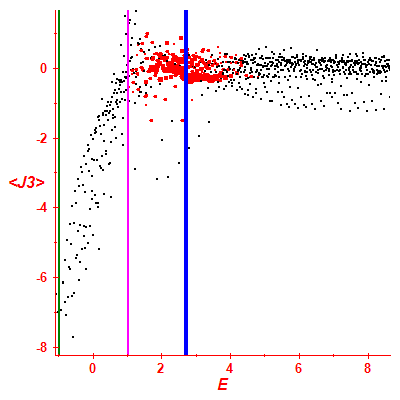 Peres lattice <J3>